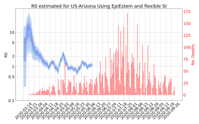 Thumbnail of Data from R-value-US-Arizona