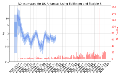 Thumbnail of Data from R-value-US-Arkansas
