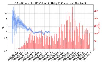 Thumbnail of Data from R-value-US-California