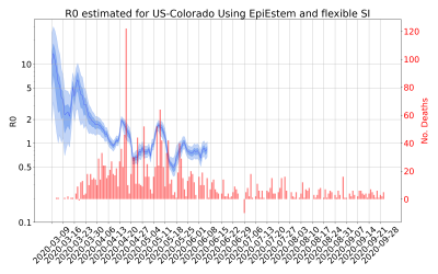Thumbnail of Data from R-value-US-Colorado