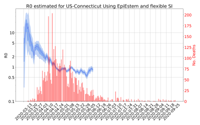 Thumbnail of Data from R-value-US-Connecticut