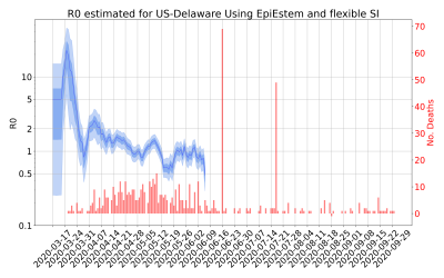 Thumbnail of Data from R-value-US-Delaware