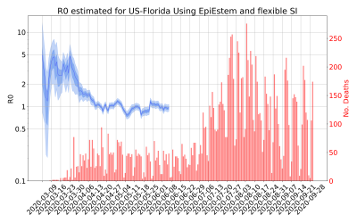 Thumbnail of Data from R-value-US-Florida