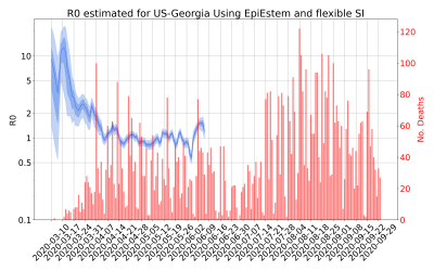 Thumbnail of Data from R-value-US-Georgia