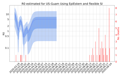 Thumbnail of Data from R-value-US-Guam