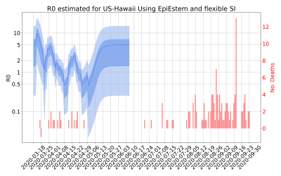 Thumbnail of Data from R-value-US-Hawaii