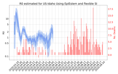 Thumbnail of Data from R-value-US-Idaho