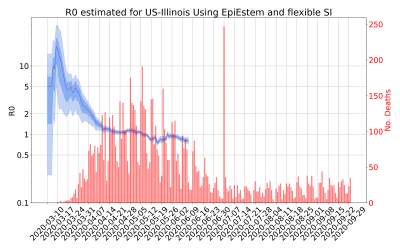 Thumbnail of Data from R-value-US-Illinois