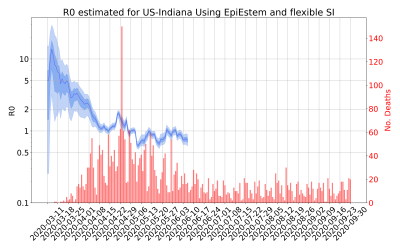 Thumbnail of Data from R-value-US-Indiana