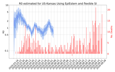 Thumbnail of Data from R-value-US-Kansas