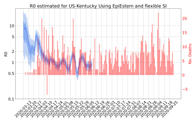 Thumbnail of Data from R-value-US-Kentucky