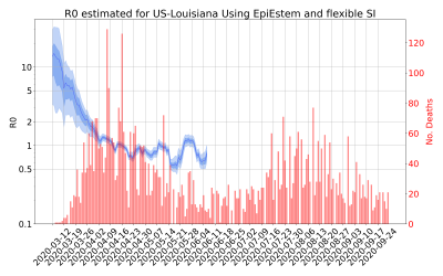 Thumbnail of Data from R-value-US-Louisiana