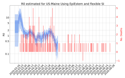 Thumbnail of Data from R-value-US-Maine