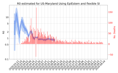 Thumbnail of Data from R-value-US-Maryland