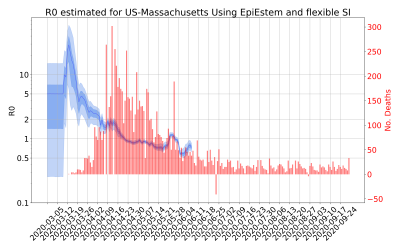 Thumbnail of Data from R-value-US-Massachusetts