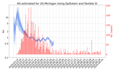 Thumbnail of Data from R-value-US-Michigan