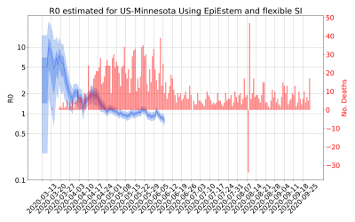 Thumbnail of Data from R-value-US-Minnesota