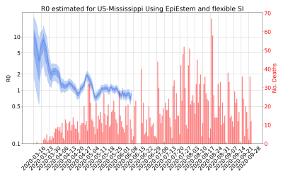 Thumbnail of Data from R-value-US-Mississippi