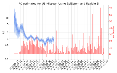 Thumbnail of Data from R-value-US-Missouri