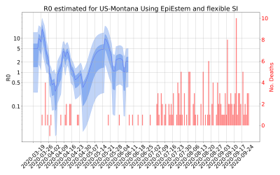 Thumbnail of Data from R-value-US-Montana