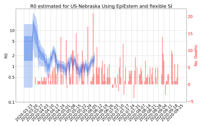 Thumbnail of Data from R-value-US-Nebraska