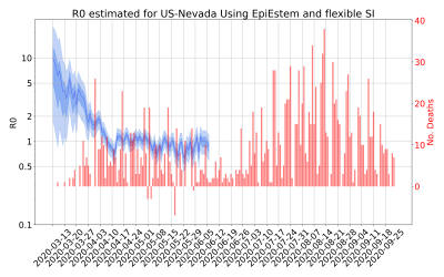 Thumbnail of Data from R-value-US-Nevada