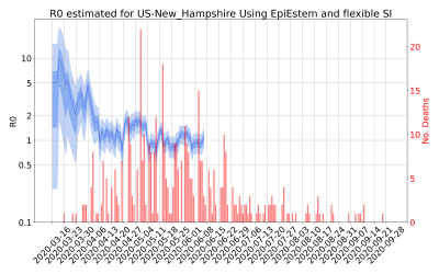 Thumbnail of Data from R-value-US-New_Hampshire