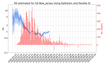 Thumbnail of Data from R-value-US-New_Jersey