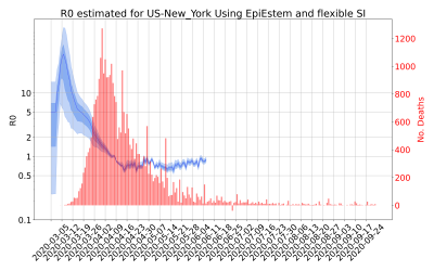 Thumbnail of Data from R-value-US-New_York