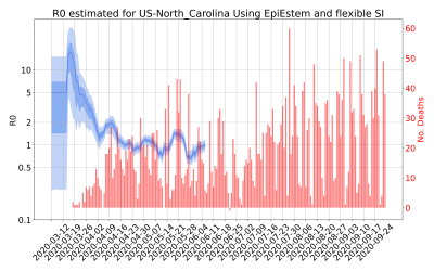 Thumbnail of Data from R-value-US-North_Carolina