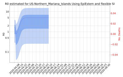 Thumbnail of Data from R-value-US-Northern_Mariana_Islands