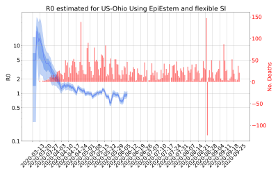 Thumbnail of Data from R-value-US-Ohio