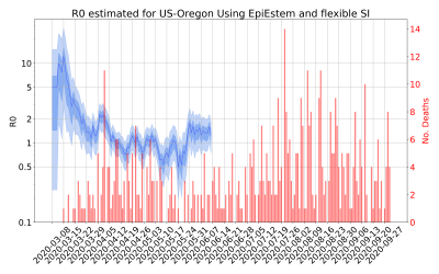 Thumbnail of Data from R-value-US-Oregon