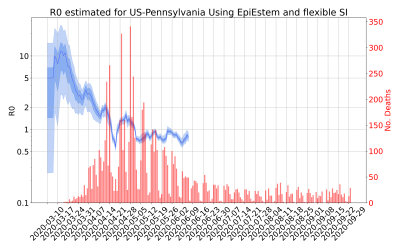 Thumbnail of Data from R-value-US-Pennsylvania