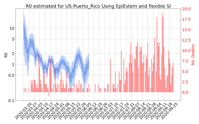 Thumbnail of Data from R-value-US-Puerto_Rico