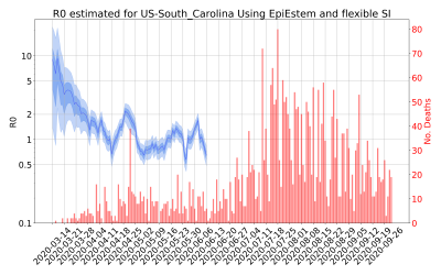 Thumbnail of Data from R-value-US-South_Carolina