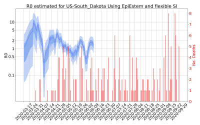 Thumbnail of Data from R-value-US-South_Dakota
