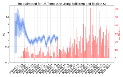 Thumbnail of Data from R-value-US-Tennessee
