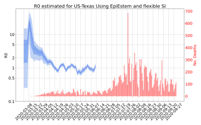 Thumbnail of Data from R-value-US-Texas