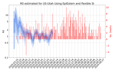 Thumbnail of Data from R-value-US-Utah
