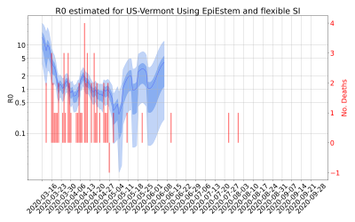 Thumbnail of Data from R-value-US-Vermont