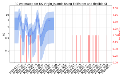 Thumbnail of Data from R-value-US-Virgin_Islands