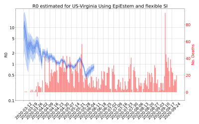 Thumbnail of Data from R-value-US-Virginia
