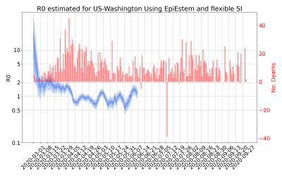 Thumbnail of Data from R-value-US-Washington