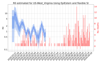Thumbnail of Data from R-value-US-West_Virginia