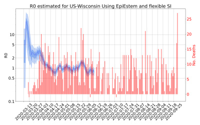 Thumbnail of Data from R-value-US-Wisconsin