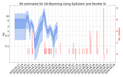 Thumbnail of Data from R-value-US-Wyoming
