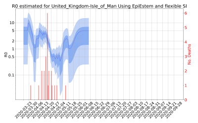 Thumbnail of Data from R-value-United_Kingdom-Isle_of_Man