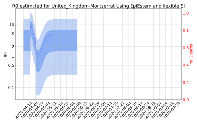 Thumbnail of Data from R-value-United_Kingdom-Montserrat