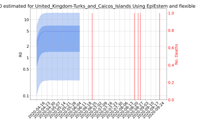 Thumbnail of Data from R-value-United_Kingdom-Turks_and_Caicos_Islands
